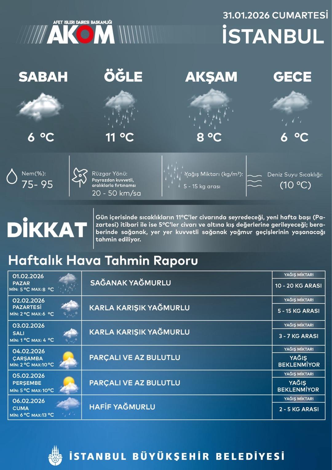 Meteoroloji ve AKOM a&ccedil;ıkladı: Okulların a&ccedil;ılacağı sabaha kar yağışı uyarısı! İstanbul un 5 il&ccedil;esine dikkat 5