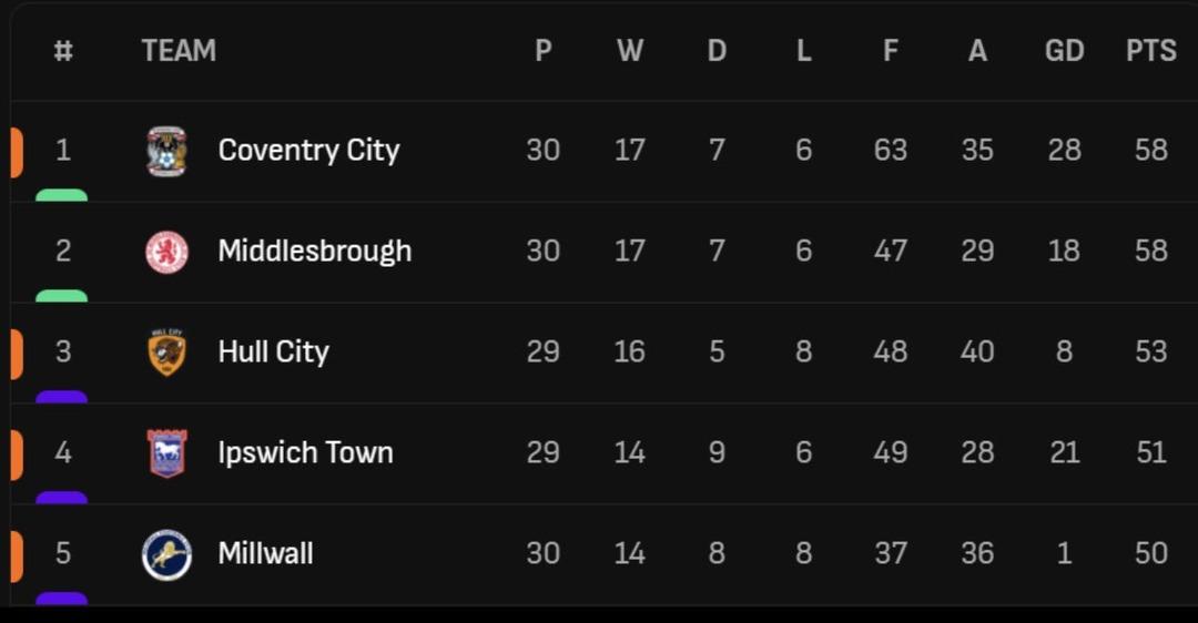 Premier Lig aşkına! Hull City, Blackburn Rovers deplasmanında da kazandı 3