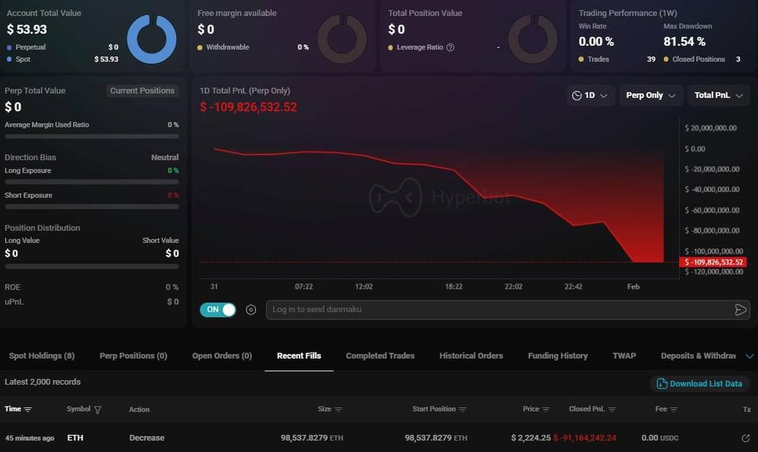 Kriptoda bir gecede 250 milyon dolar buhar oldu! Herkes aynı ismi konuşuyor 1