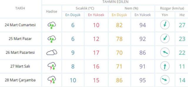 İstanbul-için-Meteoroloji'den-son-dakika-hava-durumu-uyarısı