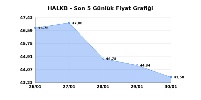 T. HALK BANKASI (HALKB) 02 Şubat Pazartesi 2026 G&uuml;nl&uuml;k Teknik Analiz 1
