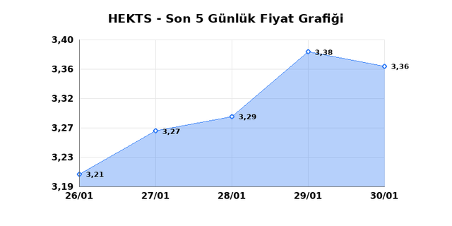 HEKTS (HEKTS) 02 Şubat Pazartesi 2026 G&uuml;nl&uuml;k Teknik Analiz 1