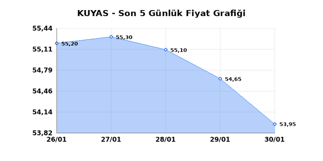 KUYAS YATIRIM (KUYAS) 02 Şubat Pazartesi 2026 G&uuml;nl&uuml;k Teknik Analiz 1