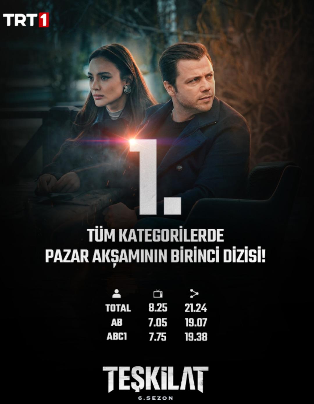 1 Şubat akşamı en &ccedil;ok ne izlendi? Reytinglerde Survivor &ouml;ne ge&ccedil;ti 2