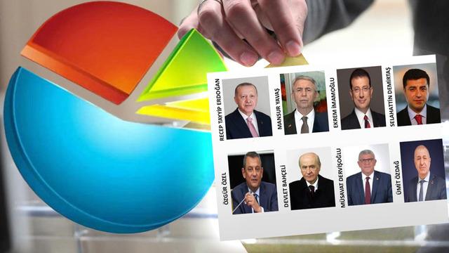 Son ankette ikinci sıradaki tercih gündem oldu! ASAL Araştırma paylaştı: Ne Yavaş ne İmamoğlu ne Demirtaş ne Özel