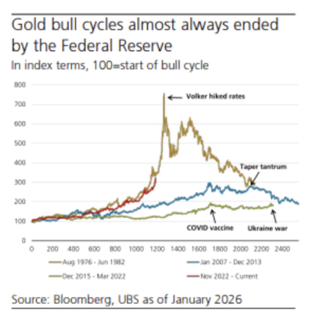 İsviçreli Dev Bankadan Altın Yorumu: ‘Bu Düşüş Göründüğü Gibi Değil’ 1