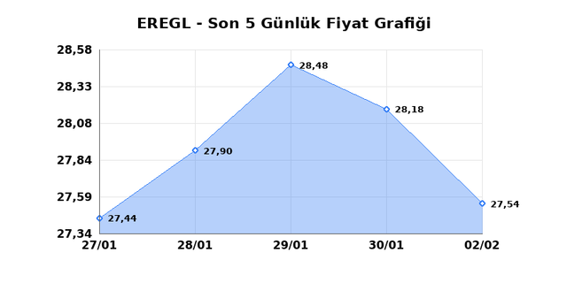 EREĞLİ DEMİR &Ccedil;ELİK (EREGL) 03 Şubat Salı 2026 G&uuml;nl&uuml;k Teknik Analiz 1