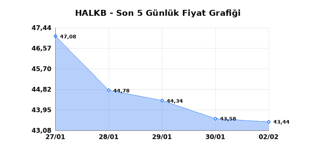 T. HALK BANKASI (HALKB) 03 Şubat Salı 2026 G&uuml;nl&uuml;k Teknik Analiz 1