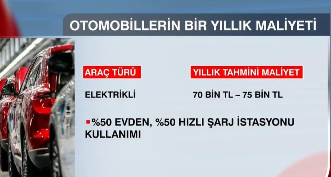 Yıllık maliyet 80 bin TL yi aştı: İş almakla bitmiyor 4