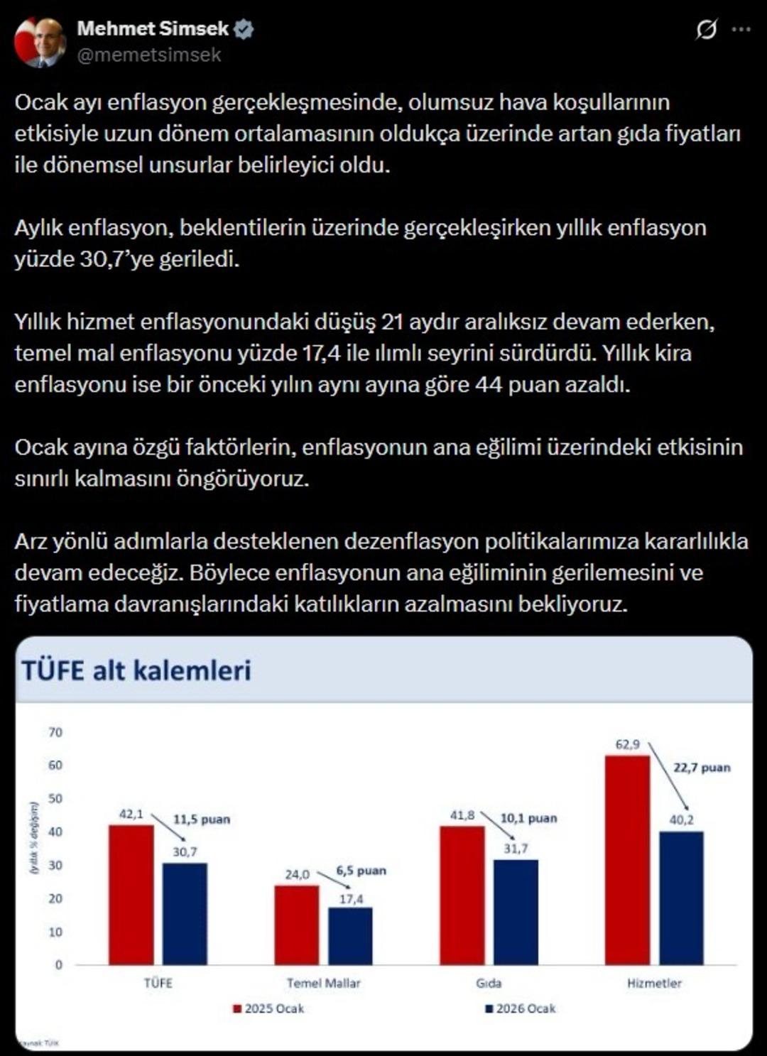 TÜİK açıkladı, Bakan Şimşek ten paylaşım geldi! Net enflasyon mesajı 3