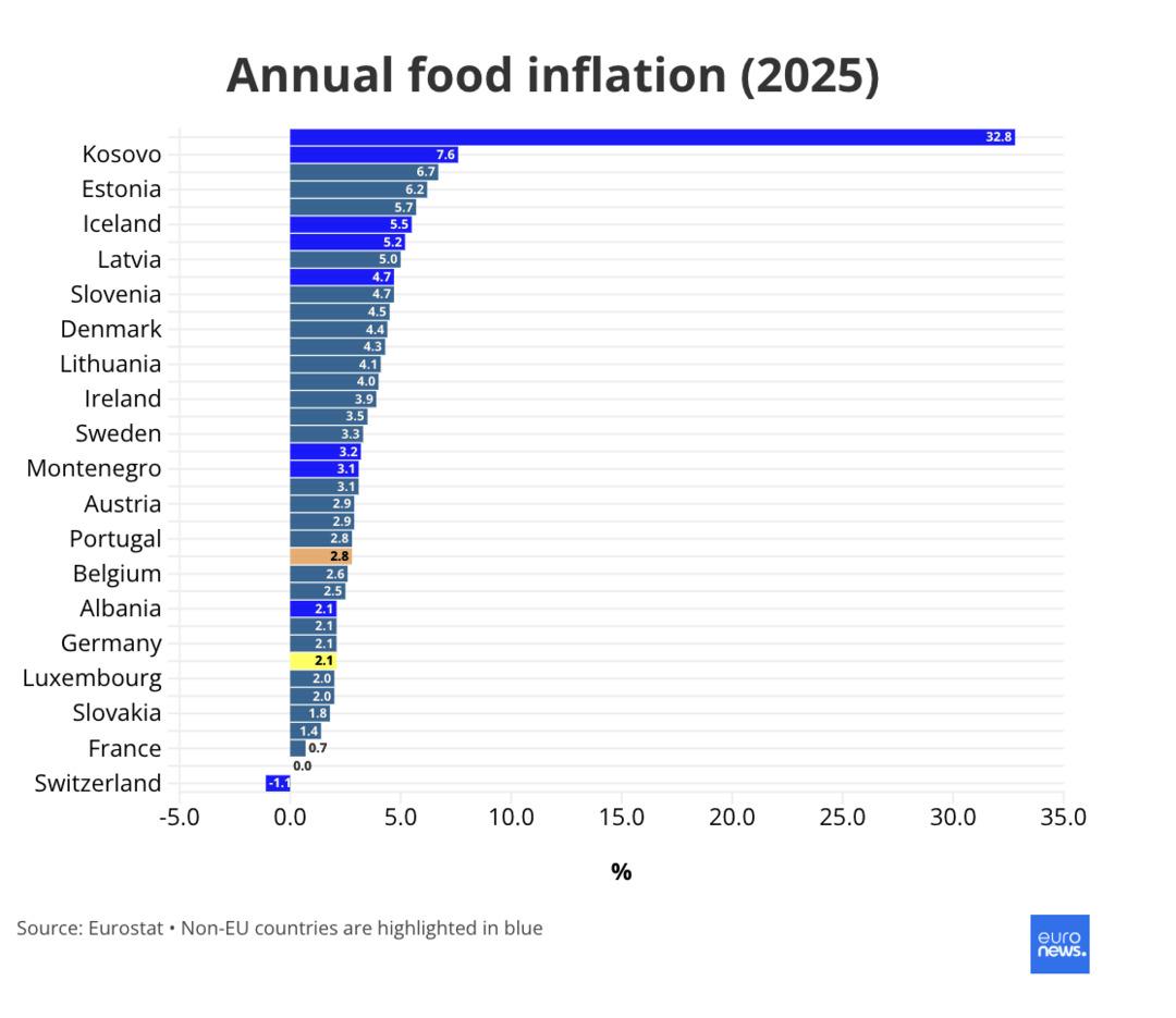 Markete giren şok oluyor! Aynı &uuml;r&uuml;n fiyatları bir anda u&ccedil;tu 1