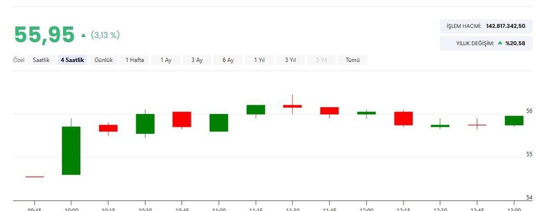 Girişim Elektrik e 750 milyon TL lik s&ouml;zleşme daveti! GESAN hissesinde son durum 1