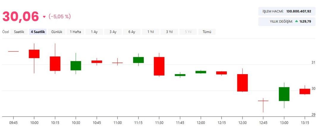 Rubenis Tekstil in sermaye tavanı artışına SPK ve Bakanlık onayı! Hisselerde ters tepki 1
