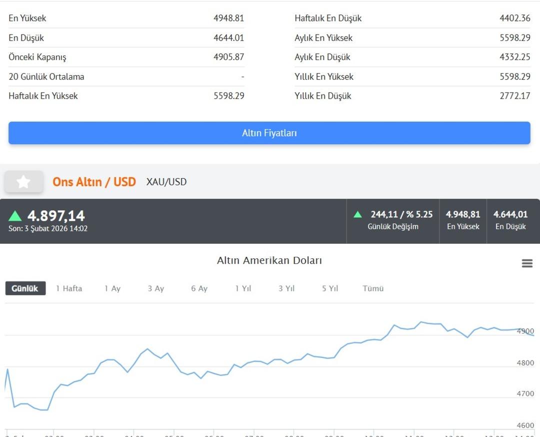 Altın i&ccedil;in İslam Memiş ten  işaret  &ccedil;ıkışı  1-2 hafta  deyip net konuştu 2