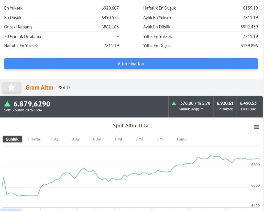 Altın i&ccedil;in İslam Memiş ten  işaret  &ccedil;ıkışı  1-2 hafta  deyip net konuştu 3