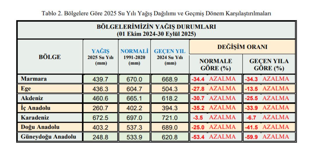 T&uuml;rkiye&rsquo;nin yağış haritası sil baştan! Meteoroloji en &ccedil;ok yağış alan ili a&ccedil;ıkladı 2