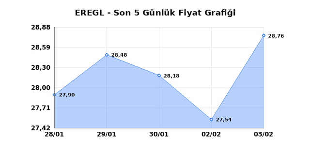 EREĞLİ DEMİR &Ccedil;ELİK (EREGL) 04 Şubat &Ccedil;arşamba 2026 G&uuml;nl&uuml;k Teknik Analiz 1