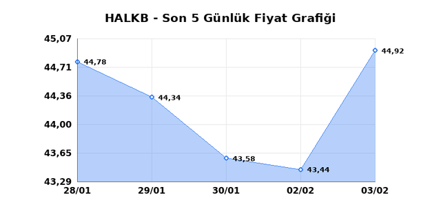 T. HALK BANKASI (HALKB) 04 Şubat &Ccedil;arşamba 2026 G&uuml;nl&uuml;k Teknik Analiz 1