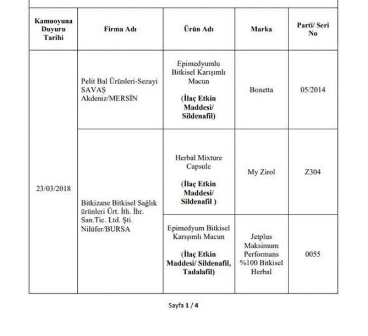 173 firmaya ait hileli ürünler açıklandı  G1