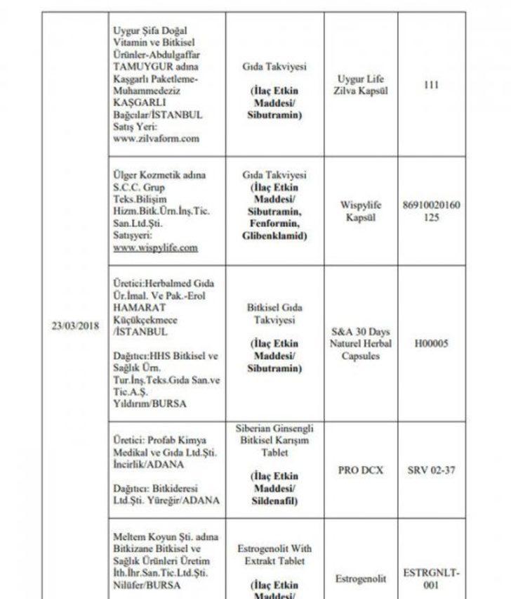 173 firmaya ait hileli ürünler açıklandı  G2