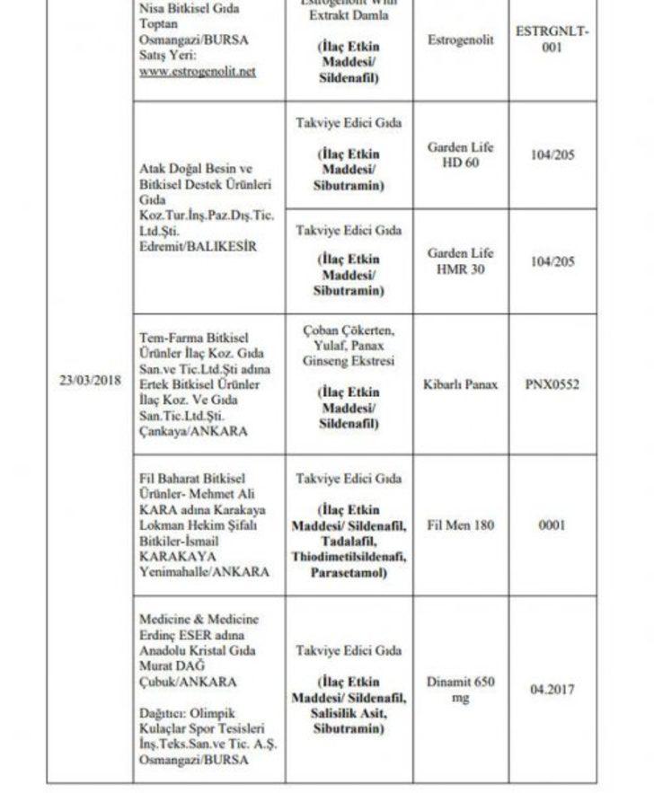 173 firmaya ait hileli ürünler açıklandı  G3