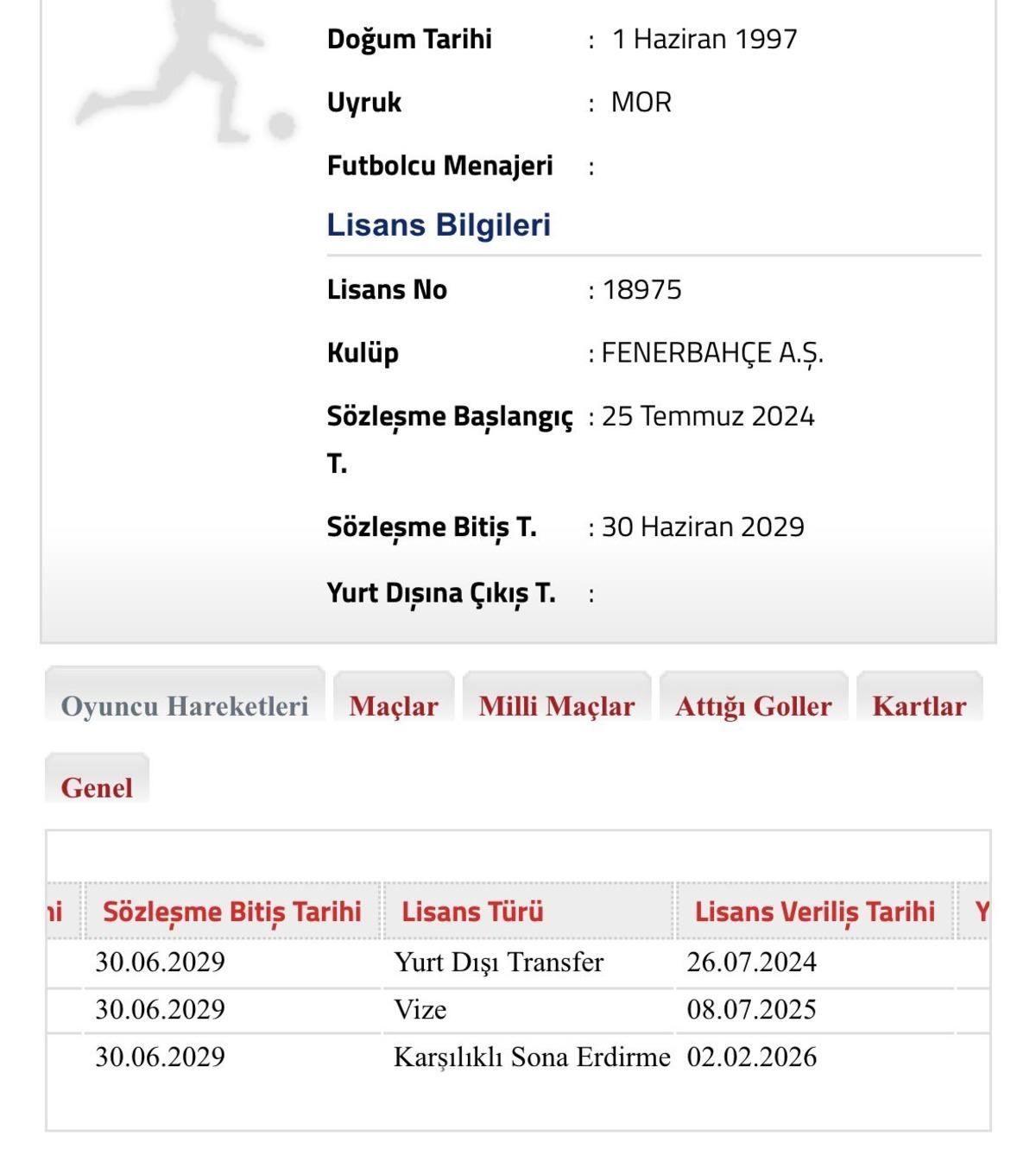 Fenerbahçe de transferde sıcak saatler! Youssef En-Nesyri ile yollar resmen ayrıldı 2