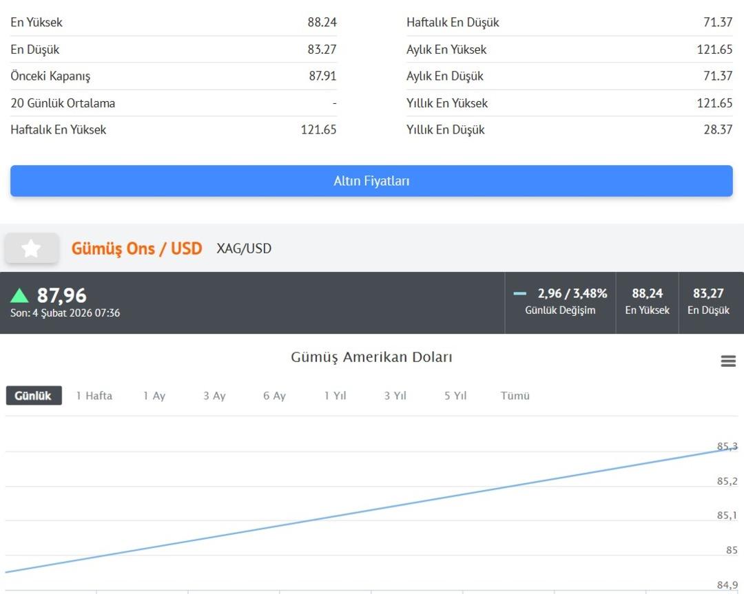 Altın geri d&ouml;nd&uuml;: O seviye tekrar aşıldı! 2008 den bu yana ilk 8