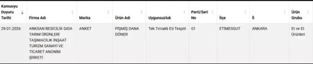 Zincir marketlerde "kampanyalı" satılan d&ouml;nerden at ve eşek eti &ccedil;ıktı! 1