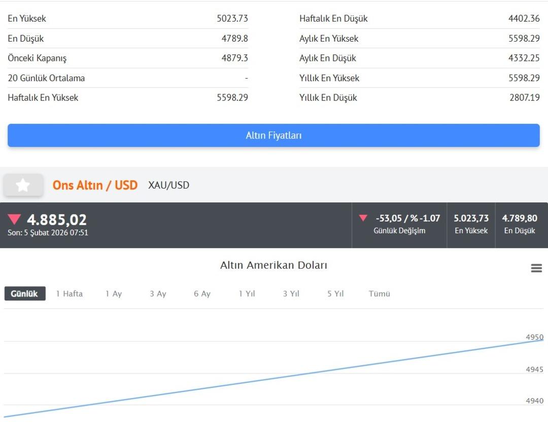 Altın ve g&uuml;m&uuml;şte d&uuml;ş&uuml;ş: Y&ouml;n yeniden aşağı! Yerinde durmuyor (G&uuml;ncel fiyatlar) 2