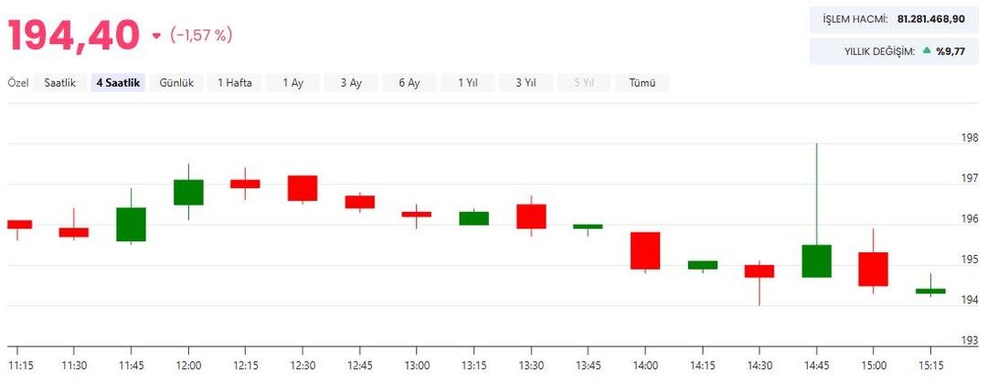 SDT Uzay dan 896 bin dolarlık dev anlaşma! SDTTR hissesinde son durum 1