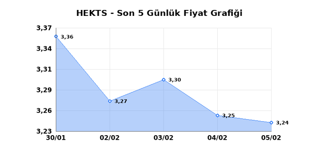 HEKTS (HEKTS) 06 Şubat Cuma 2026 G&uuml;nl&uuml;k Teknik Analiz 1