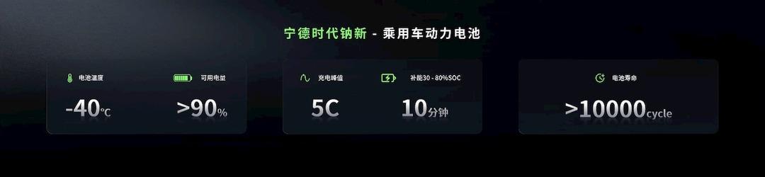 Sodyum-iyon bataryalı elektrikli otomobil tanıtıldı: D&uuml;nyada ilk 2