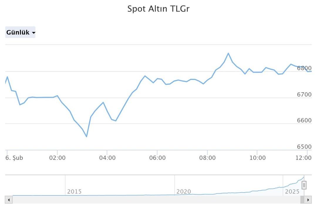 &lsquo;Başka &ccedil;aresi yok, batacak&rsquo; İslam Memiş&rsquo;ten kritik uyarı: &lsquo;1 gram altın yok&rsquo; 5