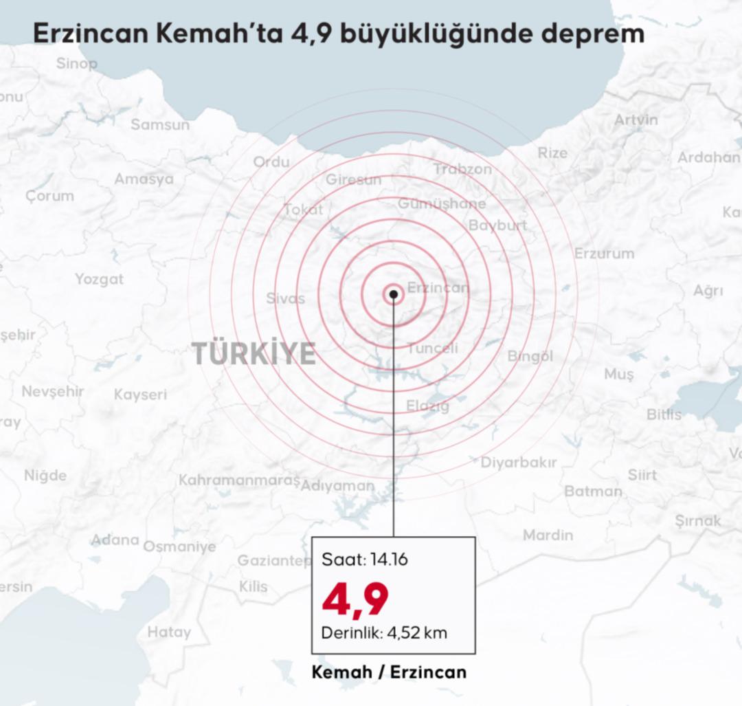SON DAKİKA | Erzincan da deprem! AFAD duyurdu, Sivas, Tunceli ve &ccedil;evre illerde de hissedildi 1