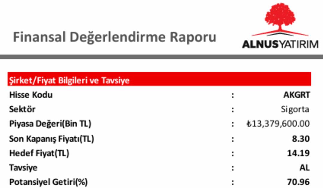 Aksigorta (AKGRT) i&ccedil;in hedef fiyat geldi! Y&uuml;zde 70 ten fazla y&uuml;kseliş bekleniyor 1