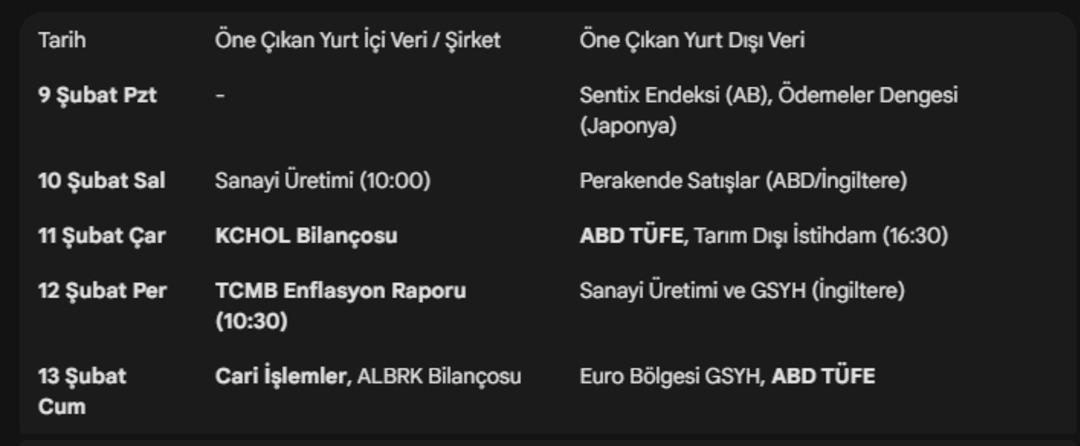 Piyasaların g&ouml;z&uuml; Ankara ve Washington&rsquo;da: İşte takip edilecek ekonomik takvim   3