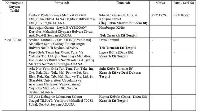Sosyal medyadaki tek tırnaklıya rastlanan Adanalı firmaların listesi asılsız çıktı