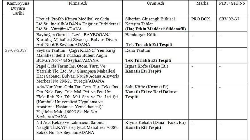 Sosyal medyadaki tek tırnaklıya rastlanan Adanalı firmaların listesi asılsız &ccedil;ıktı