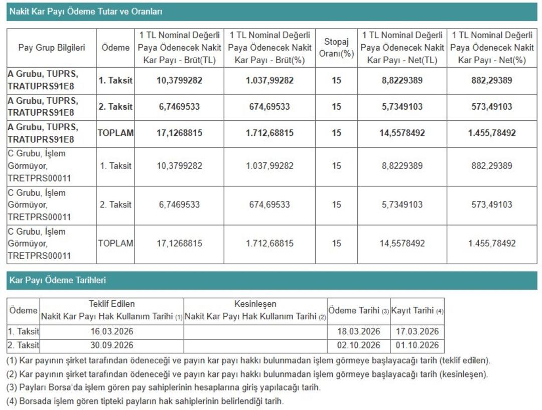 T&uuml;praş&rsquo;tan Dev Temett&uuml; Kararı: 2026&rsquo;da İki Taksit Halinde Br&uuml;t 17,12 TL &Ouml;denecek 1