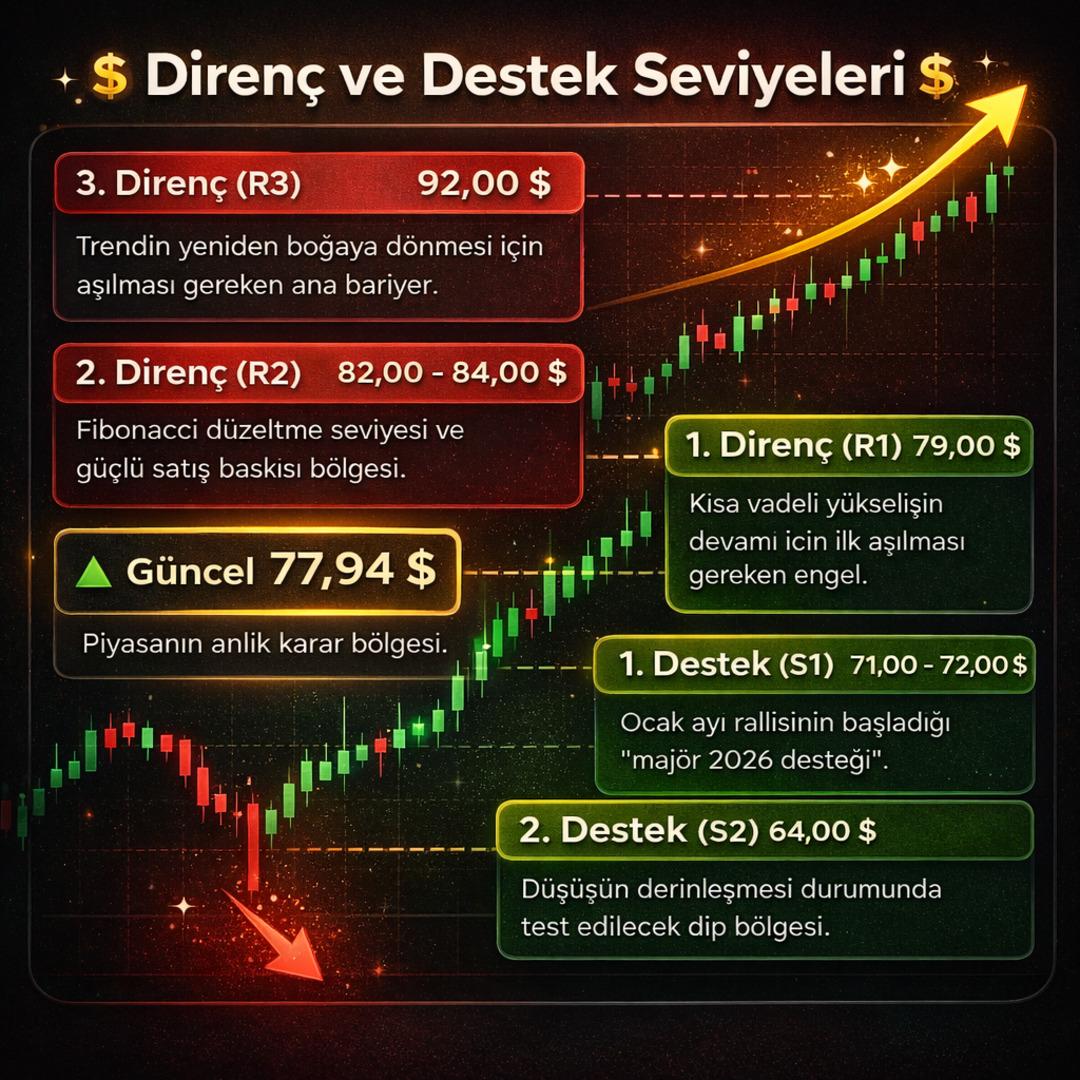G&uuml;m&uuml;şte Citigroup Bombası: 3 Ay İ&ccedil;inde 150 Dolar Hedefi Geldi 3