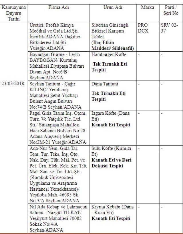 Adana'da lokantacıların tepkisini çeken 'sahte' liste