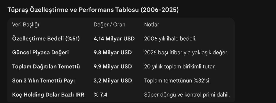 T&uuml;praş&rsquo;ın 20 yıllık ser&uuml;veni: 4,14 milyar dolardan 9,9 milyar dolarlık temett&uuml;ye 3