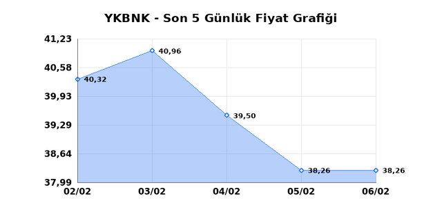 YAPI VE KREDİ BANKASI (YKBNK) 09 Şubat Pazartesi 2026 G&uuml;nl&uuml;k Teknik Analiz 1