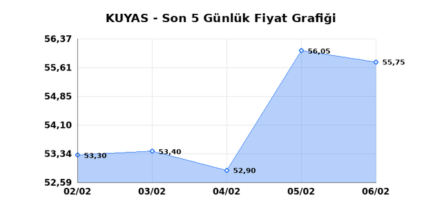 KUYAS YATIRIM (KUYAS) 09 Şubat Pazartesi 2026 G&uuml;nl&uuml;k Teknik Analiz 1