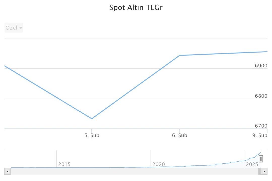 İslam Memiş ten altın uyarısı: Yatırımcıya &lsquo;taktik&rsquo; verdi! &lsquo;Zarar edeceksiniz&rsquo;  2