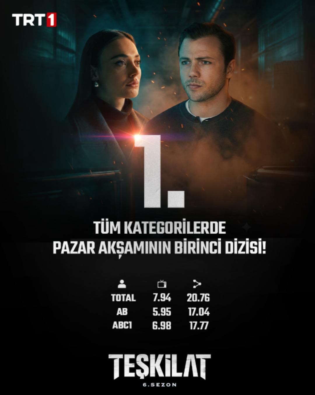 8 Şubat akşamı en &ccedil;ok ne izlendi? R&uuml;ya Gibi ye k&ouml;t&uuml; haber 1