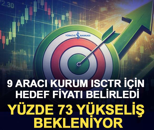 9 aracı kurum ISCTR i&ccedil;in hedef fiyatı belirledi! Y&uuml;zde 73 y&uuml;kseliş bekleniyor
