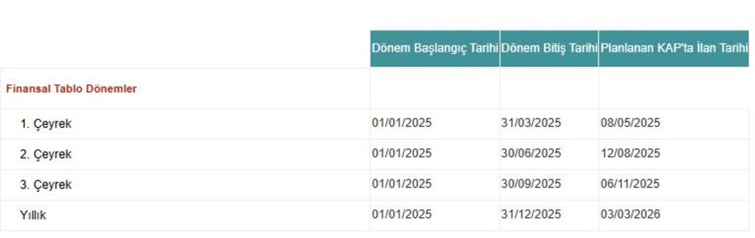 Doğan Holding (DOHOL) d&ouml;rd&uuml;nc&uuml; &ccedil;eyrek bilan&ccedil;o tarihi belli oldu 1