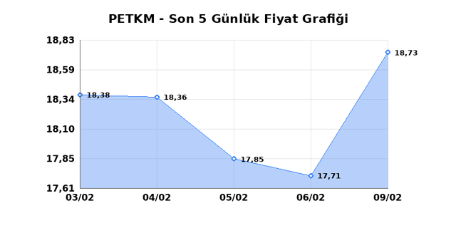 PETKİM PETROKİMYA (PETKM) 10 Şubat Salı 2026 G&uuml;nl&uuml;k Teknik Analiz 1