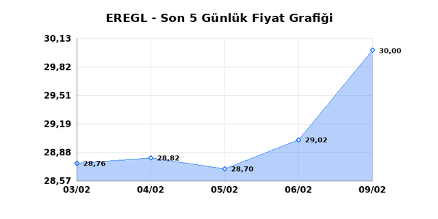 EREĞLİ DEMİR &Ccedil;ELİK (EREGL) 10 Şubat Salı 2026 G&uuml;nl&uuml;k Teknik Analiz 1